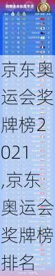 京东奥运会奖牌榜2021,京东奥运会奖牌榜排名