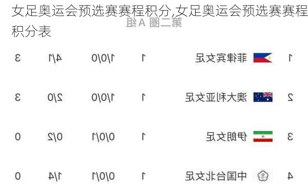 女足奥运会预选赛赛程积分,女足奥运会预选赛赛程积分表