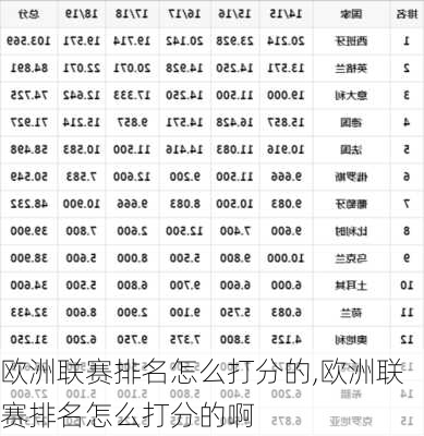 欧洲联赛排名怎么打分的,欧洲联赛排名怎么打分的啊