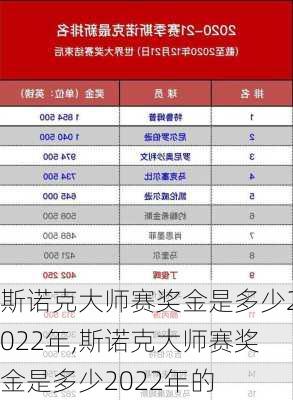 斯诺克大师赛奖金是多少2022年,斯诺克大师赛奖金是多少2022年的