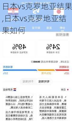 日本vs克罗地亚结果,日本vs克罗地亚结果如何