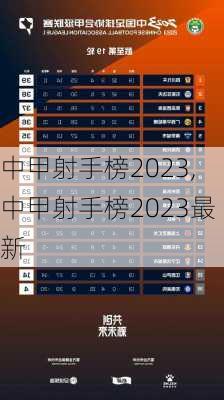 中甲射手榜2023,中甲射手榜2023最新