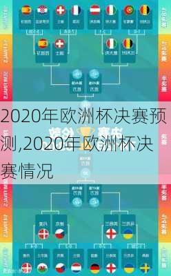 2020年欧洲杯决赛预测,2020年欧洲杯决赛情况