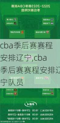 cba季后赛赛程安排辽宁,cba季后赛赛程安排辽宁队员