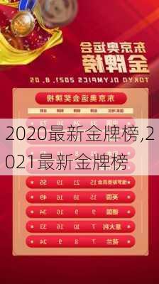 2020最新金牌榜,2021最新金牌榜