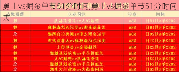 勇士vs掘金单节51分时间,勇士vs掘金单节51分时间表