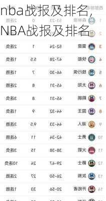 nba战报及排名,NBA战报及排名