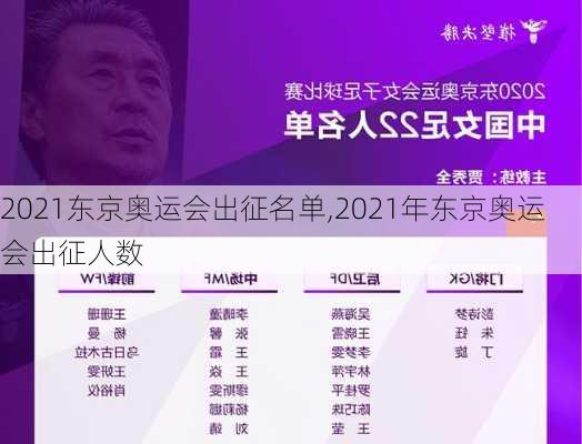 2021东京奥运会出征名单,2021年东京奥运会出征人数