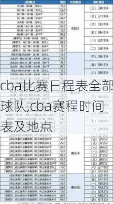 cba比赛日程表全部球队,cba赛程时间表及地点