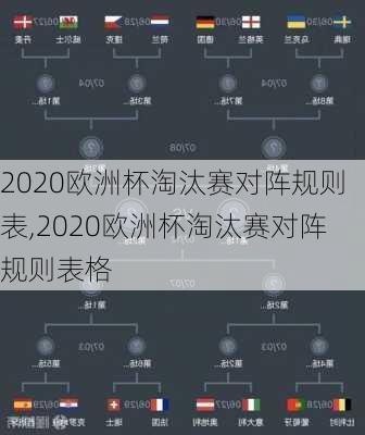 2020欧洲杯淘汰赛对阵规则表,2020欧洲杯淘汰赛对阵规则表格