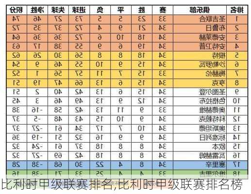 比利时甲级联赛排名,比利时甲级联赛排名榜