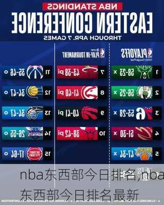 nba东西部今日排名,nba东西部今日排名最新