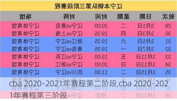 cba 2020–2021年赛程第二阶段,cba 2020–2021年赛程第三阶段