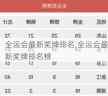 全运会最新奖牌排名,全运会最新奖牌排名榜