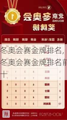 冬奥会赛金牌排名,冬奥会赛金牌排名前十