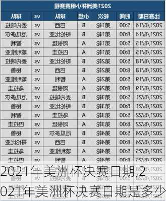 2021年美洲杯决赛日期,2021年美洲杯决赛日期是多少