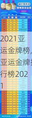 2021亚运金牌榜,亚运金牌排行榜2021