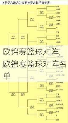 欧锦赛篮球对阵,欧锦赛篮球对阵名单