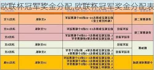 欧联杯冠军奖金分配,欧联杯冠军奖金分配表