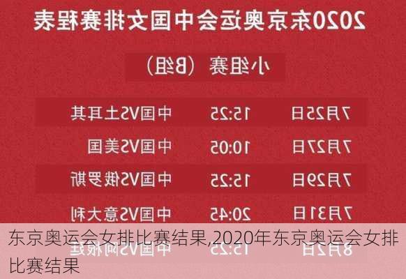 东京奥运会女排比赛结果,2020年东京奥运会女排比赛结果