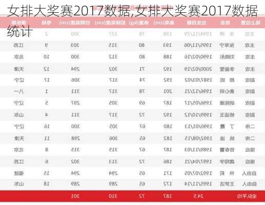 女排大奖赛2017数据,女排大奖赛2017数据统计