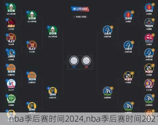 nba季后赛时间2024,nba季后赛时间2021