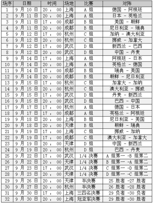 女足决赛时间7点到几点,女足决赛时间7点到几点结束