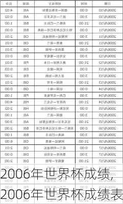 2006年世界杯成绩,2006年世界杯成绩表