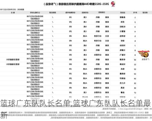 篮球广东队队长名单,篮球广东队队长名单最新