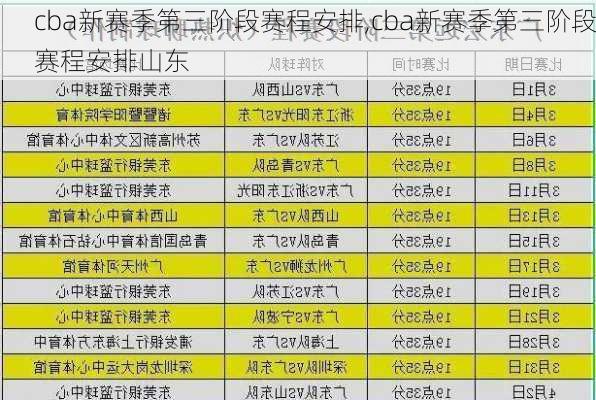 cba新赛季第三阶段赛程安排,cba新赛季第三阶段赛程安排山东