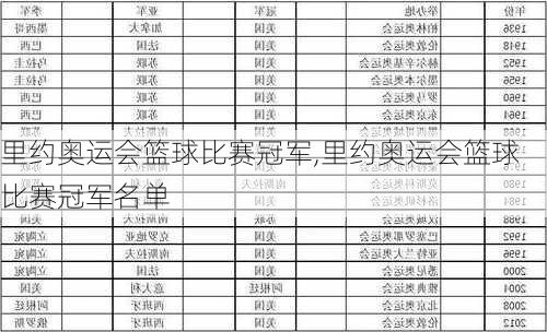 里约奥运会篮球比赛冠军,里约奥运会篮球比赛冠军名单