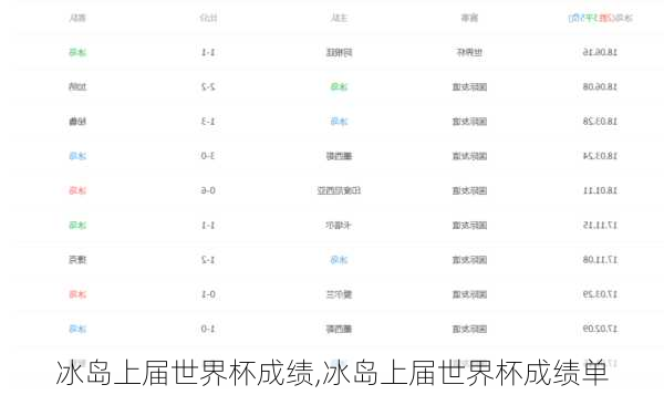 冰岛上届世界杯成绩,冰岛上届世界杯成绩单