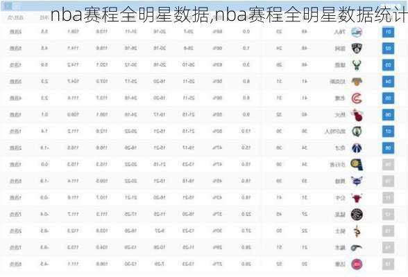 nba赛程全明星数据,nba赛程全明星数据统计