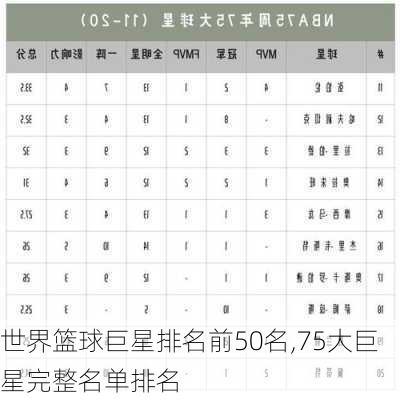 世界篮球巨星排名前50名,75大巨星完整名单排名