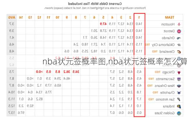 nba状元签概率图,nba状元签概率怎么算