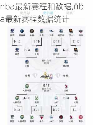 nba最新赛程和数据,nba最新赛程数据统计