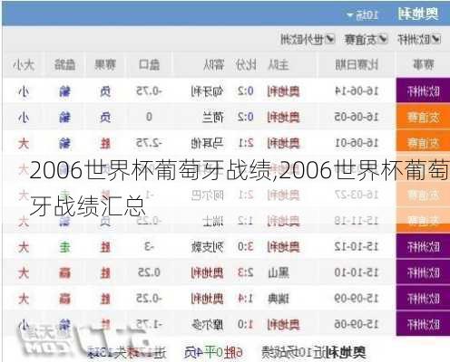 2006世界杯葡萄牙战绩,2006世界杯葡萄牙战绩汇总