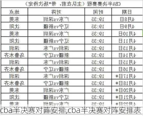 cba半决赛对阵安排,cba半决赛对阵安排表