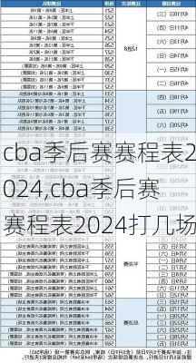 cba季后赛赛程表2024,cba季后赛赛程表2024打几场