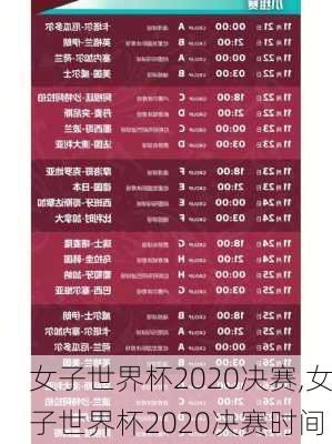 女子世界杯2020决赛,女子世界杯2020决赛时间