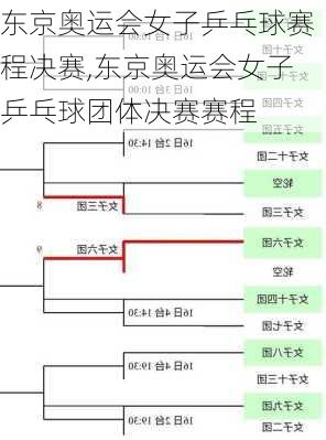 东京奥运会女子乒乓球赛程决赛,东京奥运会女子乒乓球团体决赛赛程