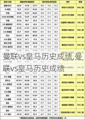 曼联vs皇马历史成绩,曼联vs皇马历史成绩