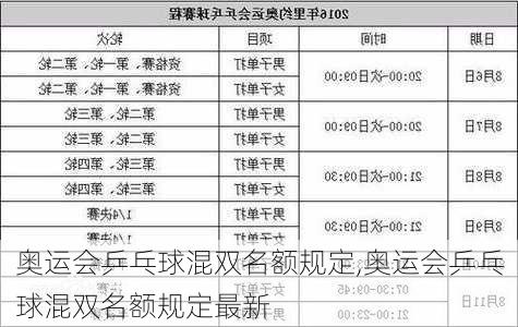 奥运会乒乓球混双名额规定,奥运会乒乓球混双名额规定最新