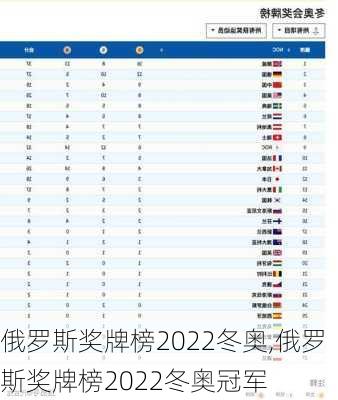 俄罗斯奖牌榜2022冬奥,俄罗斯奖牌榜2022冬奥冠军