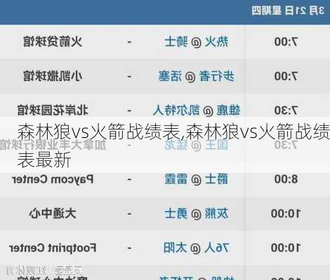森林狼vs火箭战绩表,森林狼vs火箭战绩表最新