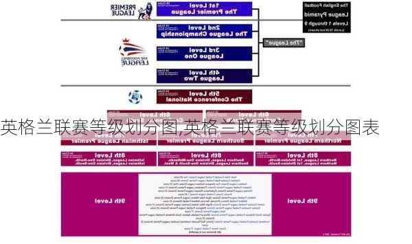 英格兰联赛等级划分图,英格兰联赛等级划分图表