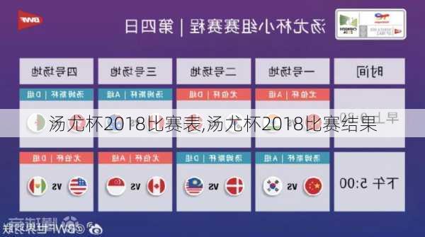 汤尤杯2018比赛表,汤尤杯2018比赛结果