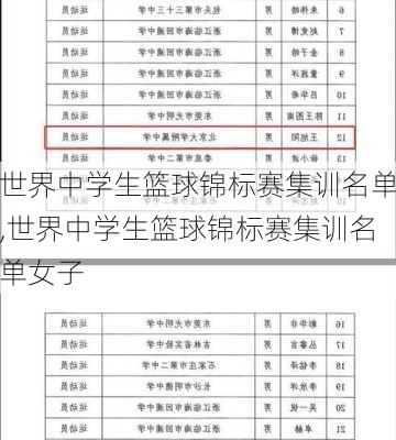 世界中学生篮球锦标赛集训名单,世界中学生篮球锦标赛集训名单女子