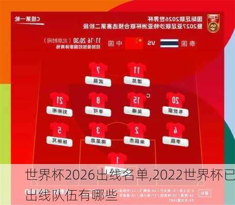 世界杯2026出线名单,2022世界杯已出线队伍有哪些