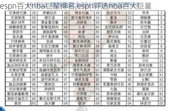 espn百大nba巨星排名,espn评选nba百大巨星